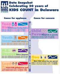 Kc2015 Counting For Kids Then And Now Photos Kids