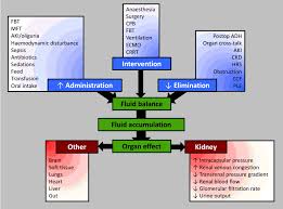 Acute And Critical Care