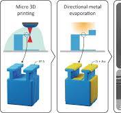 Micro 3D printing of a functional MEMS accelerometer ...