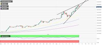 Bitcoin forecast from 2021 to 2025. Bitcoin Price Prediction Btc Freefalls From 40 000 As Critical Bearish Pattern Comes Into The Picture Forex Crunch