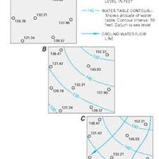 how can i find the depth to the water table in a specific