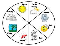 Weather Chart For Preschoolers