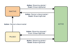 bluetooth 1.0 alexa voice service
