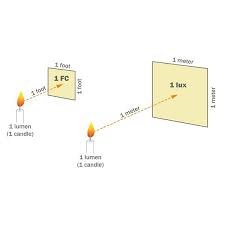 What Is Lm79 Lm80 L70 And More Other Faq About Led Lighting Chiuer Led Lights Led Lighting