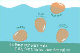 Golden Valley Farm Grenada - How To Tell If Eggs Are Fresh The Easiest Way  To Tell If Your Eggs Are Fresh Is By The Best Before Date On Your Egg  Carton,
