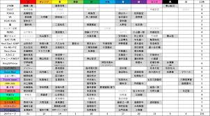 時のまにまに… - はてなブログ