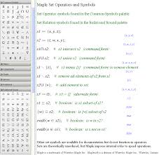 Set theory and foundations of mathematics. Symbols For Sets Logic Proof Maple Resource Center Libguides At Empire State College