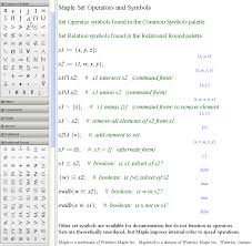 In naive set theory, a set is a collection of objects (called members or elements) that is regarded as being a single object. Symbols For Sets Logic Proof Maple Resource Center Libguides At Empire State College