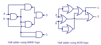 Half Adder Using Nand Nor Logic Engineeringstudents Electronics Basics Computer Geek Logic