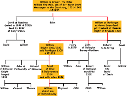 Index of /grant-family-genealogy/Normans-in-Ireland/photos-norman/