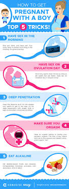 Learn more about common causes of infertility & get advice on next steps. Top 11 Fertility Herbs Infographic By Conceive Easy Medium