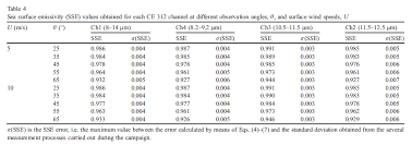 Basics – Emissivity And The Stefan Boltzmann Equation | The Science Of Doom