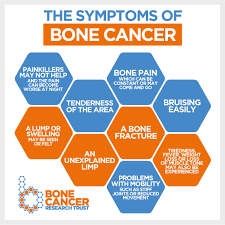 What causes an allergic reaction? Bone Cancer Research Trust On Twitter Earlier Tonight We Shared Mia S Motivational Story Through A Diagnosis Of Osteosarcoma We Want To Raise Vital Awareness Of The Signs Symptoms Of This Disease