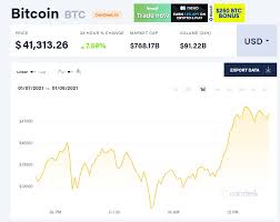 The current coinmarketcap ranking is #12, with a live market cap of $11,680,666,424 usd. Bitcoin Marca Un Nuevo Maximo Historico 41 000 Dolares