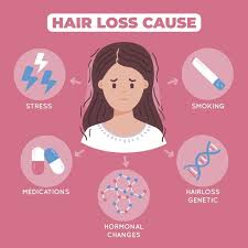 Yoga guru baba ramdev says that yoga can not stop hair loss only but also rise new hair which have gone. Diy Home Remedies And Pro Tips To Stop Hair Fall Tikli