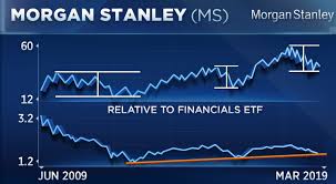 Morgan Stanley Could Be Your Best Bet Among Underperforming