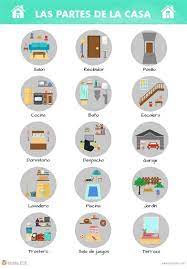 Enfermedades En Espanol Aprender Espanol Tarjetas De En 2021 Vocabulario Espanol Aprender Espanol Palabras En Espanol