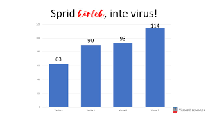 Folkmängden är 39866 invånare och områdets totalarea är 2 980,11 km², utav vilket 448,03 km² är land, 7,67 km² är inlandsvatten och 2 524,41 km². Varmdo Kommun Home Facebook