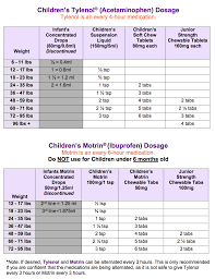 Tylenol And Motrin Dosage Chart Baby Tylenol Toddler