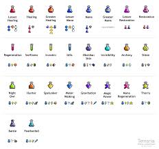 Terraria Crafting Chart Potions Terraria Potions