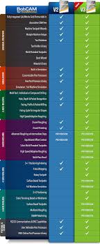 Cad Cam Comparison Bobcad Cam