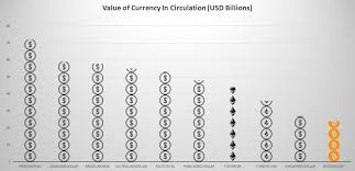Since each bitcoin exchange operates independently, the market of buyers and sellers will set. Bitcoin Now Worth More Than All Uk Pound Banknotes Coins In Circulation
