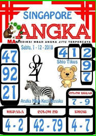 Prediksi Singapore 01 12 2018 Prediksi Togel Singapore Togel Togel Singapore Pengeluaran Sgp Data Sgp Syair Togel Asia Syair Togel Malam Ini K Buku Tafsir Mimpi
