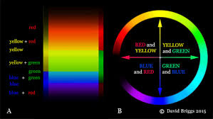 the dimensions of colour hue