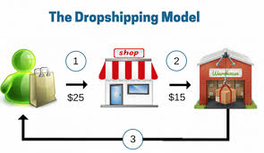 Grab your wholesale pet products for less on all time trading. Wholesale Pet Supplies For Resale With Top 5 Pet Dropshippers