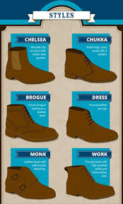1001 Idees 24 Bottines Homme Pour Trouver Chaussure A Son Pied Bottine Homme Tendance Bottines Homme Chaussures Habillees Pour Hommes