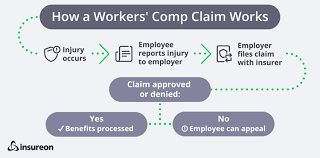 The health insurance open enrollment period is the time of the year when people can enroll in a health insurance plan. How Do Workers Compensation Settlements Work Insureon