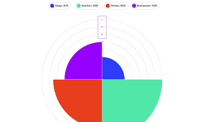 how can i style scale numbers in a polar area chart chart