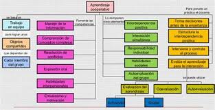 Que Son Las Estrategias De Aprendizaje Definicion Tipos En 2020 Estrategias De Aprendizaje Tecnicas De Ensenanza Aprendizaje Aprendizaje Basado En Problemas