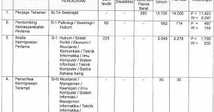Tidak adanya seleksi cpns tahun 2020 pada seleksi cpns tahun 2019, jenis formasi yang ditawarkan di kemenkumham adalah formasi umum, formasi lulusan terbaik (cumlaude), formasi. Penerimaan Cpns Kemenkumham 2017 17 526 Formasi Cpns Bersih