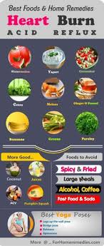 Acid Reflux Foods To Avoid Chart Unique 256 Best Acid Reflux