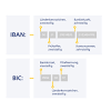 An iban is an internationally agreed code of up to 34 letters and numbers that identifies a particular bank account. Https Encrypted Tbn0 Gstatic Com Images Q Tbn And9gcqa0v8vz3ou1d6furwc2fko1heqjpc1kx C Nerrdyu0pus2gjo Usqp Cau