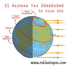 21haziran Yazgundonumu En Uzun Gun 21june Summer Solstice 0850 450 0 300 Reklavizyon Reklam Ajansi Reklaviz Isikli Tabelalar Yaz Gundonumu 3d Cizimler