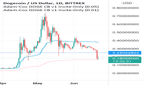 Price chart, trade volume, market cap, and more. 0ym3yaavg55gcm