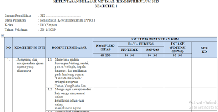 Check spelling or type a new query. Kkm Kelas 1 2 3 4 5 Dan 6 Sd Kurikulum 2013 Smt 1 Portal Edukasi Dikdas