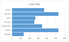 How To Move Bars Closer Together In Excel Bar Chart