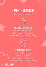 64 Conclusive Baby Food Eating Chart