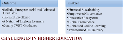 Total quality management in higher education in malaysia: Pdf Challenges And Evolution Of Higher Education In Malaysia Semantic Scholar