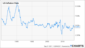 What Is Killing Inflation Seeking Alpha