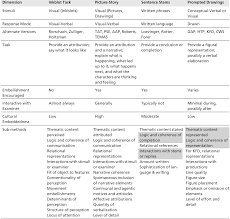 Check spelling or type a new query. Performance Based Techniques Chapter 20 The Cambridge Handbook Of Clinical Assessment And Diagnosis