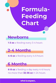 How Much Formula Does Your Baby Need