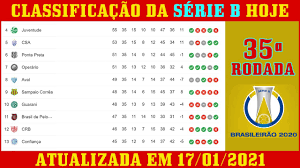 Tabela Do Campeonato Brasileiro Serie B Classificacao Do Brasileirao B 2020 21 Atualizada Hoje Youtube
