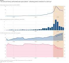 On september 16, 2020, fee (foundation for economic education) podcast, words & numbers invited roger ver on to discuss the current state of bitcoin and. The History Of Bitcoin In One Chart And It Says Nothing About Prices By Kevin Werbach Medium