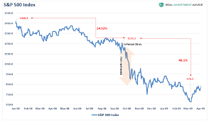 Margin Debt Is Declining Are The Bulls In The Clear