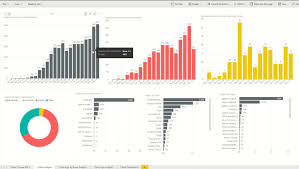 Business intelligence tools and processes allow. Microsoft Power Bi Reports Schnell Einfach Erstellen As Computer