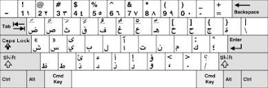 arabic alphabet wikipedia